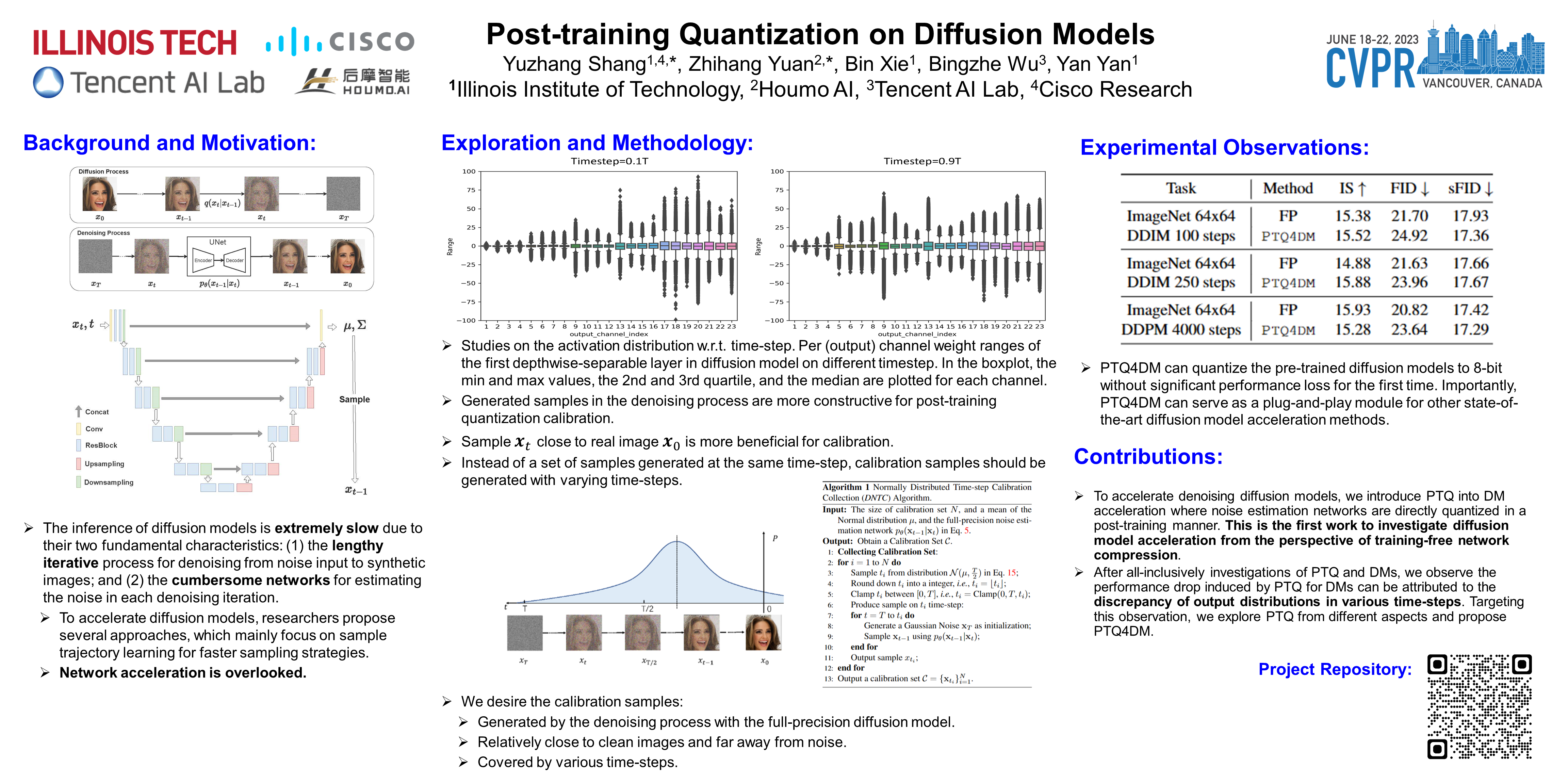 CVPR Poster PostTraining Quantization on Diffusion Models